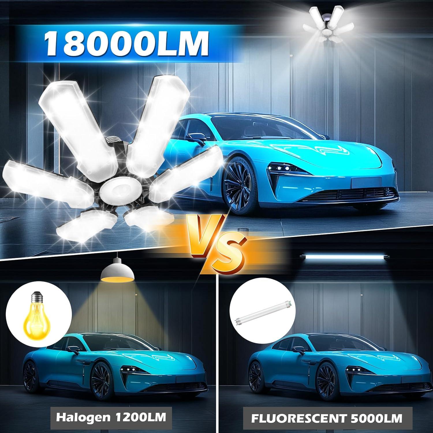 Luz LED de Garaje Unenrui 18000LM 6500K Paneles Ajustables