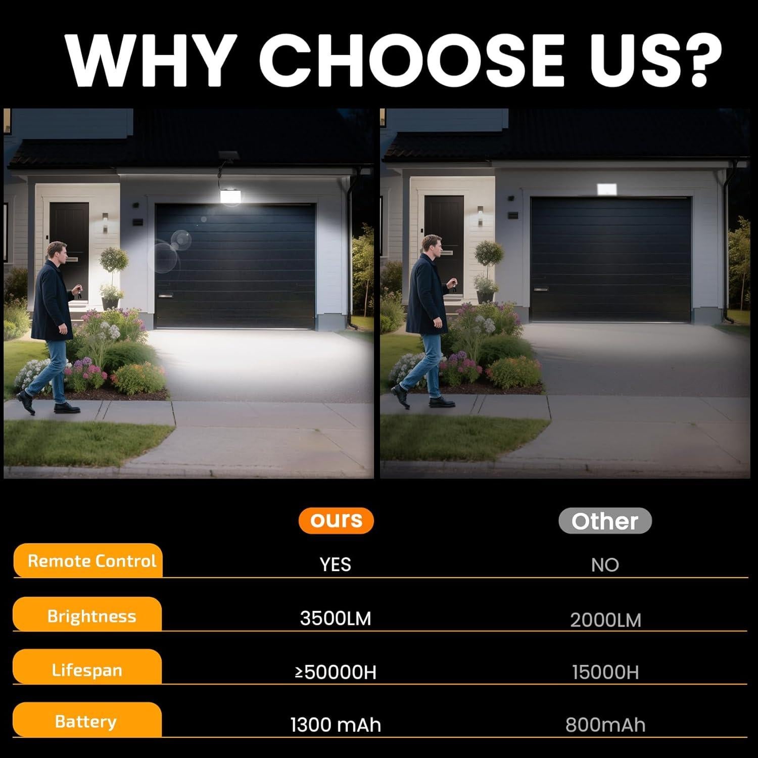 Sensor de Movimiento Luz Solar Exterior ZSYIQIXI 3 Modos