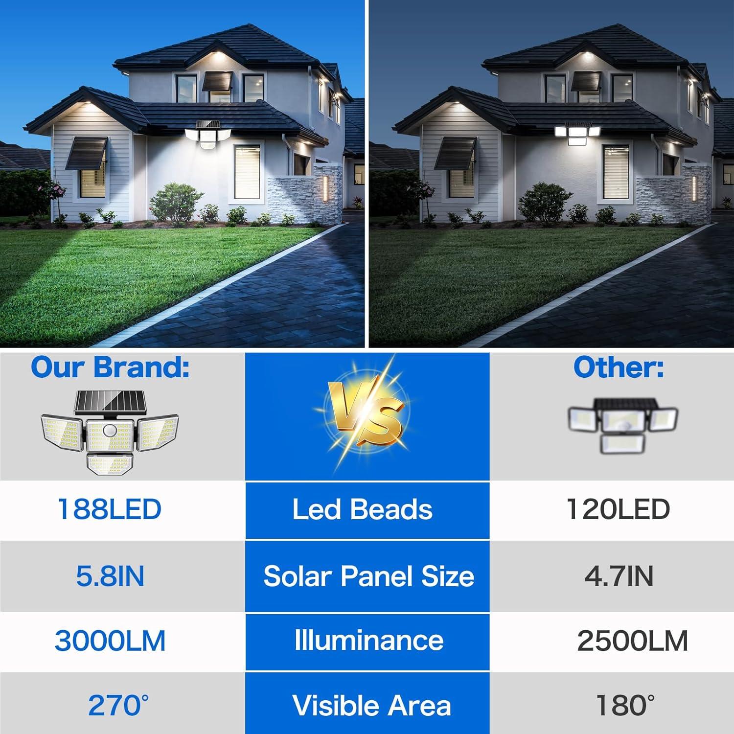 Luz Solar Exterior Adewalk 3000LM 4 Cabezas 188 LED IP65