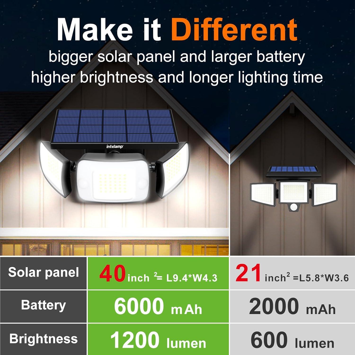 Luces de Inundación Solares Intelamp YL002-12C 1200LM IP65
