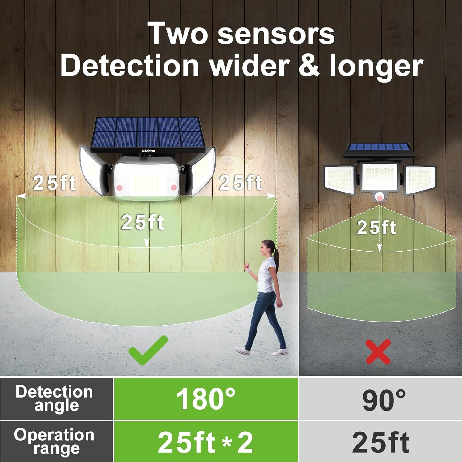 Luces de Inundación Solares Intelamp YL002-12C 1200LM IP65