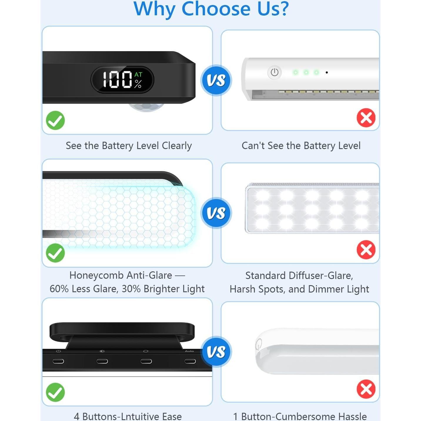 Barra de Luz LED Ferswe 3W con Sensor de Movimiento Recargable