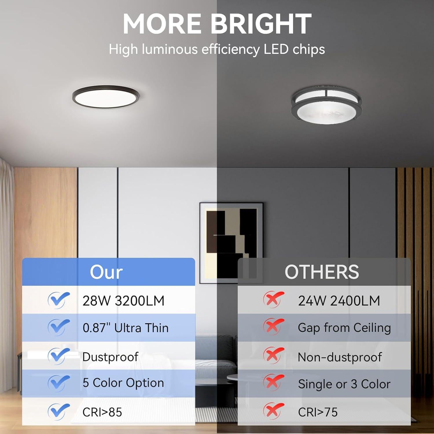 Lámpara de Techo LED Empotrada Hunhun 30 cm 28W 3200LM Regulable