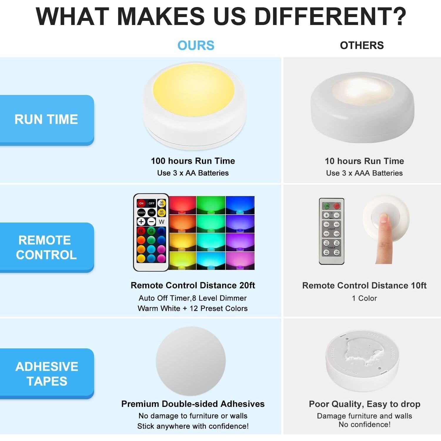 Iluminación LED Puck Alivation, 6 luces, control remoto, 13 colores