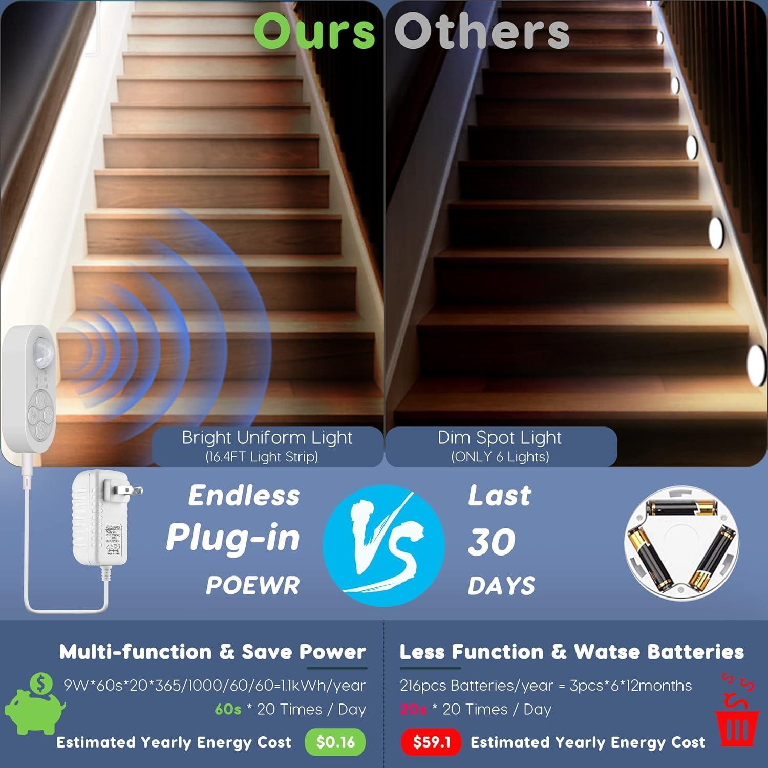 Luces LED de tira con sensor de movimiento GOOMEEYA 5m 2000lm