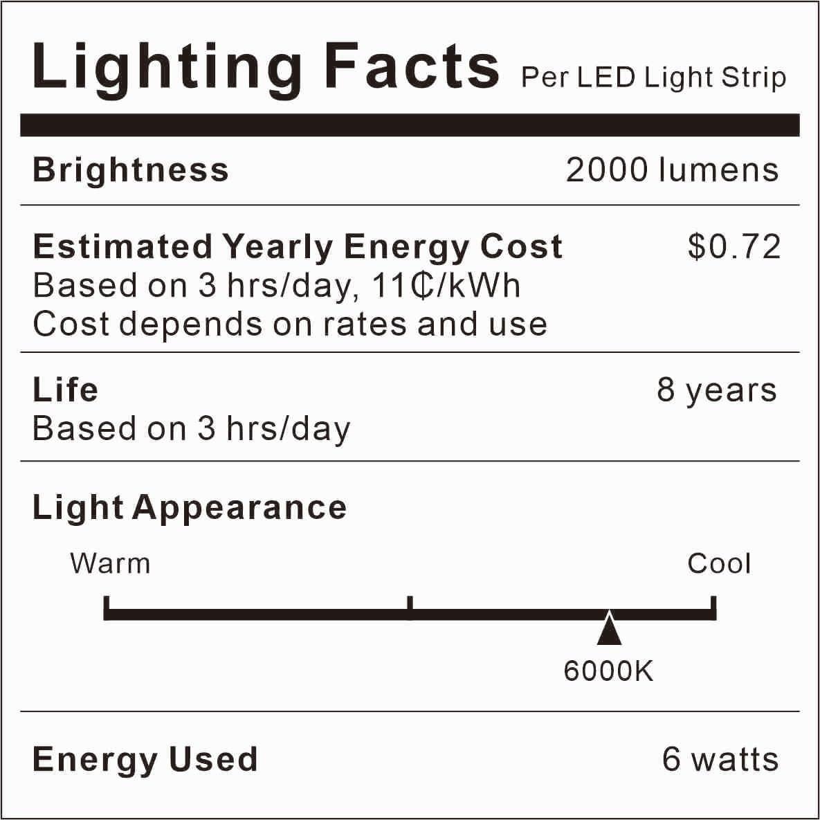 Luces LED de tira con sensor de movimiento GOOMEEYA 5m 2000lm