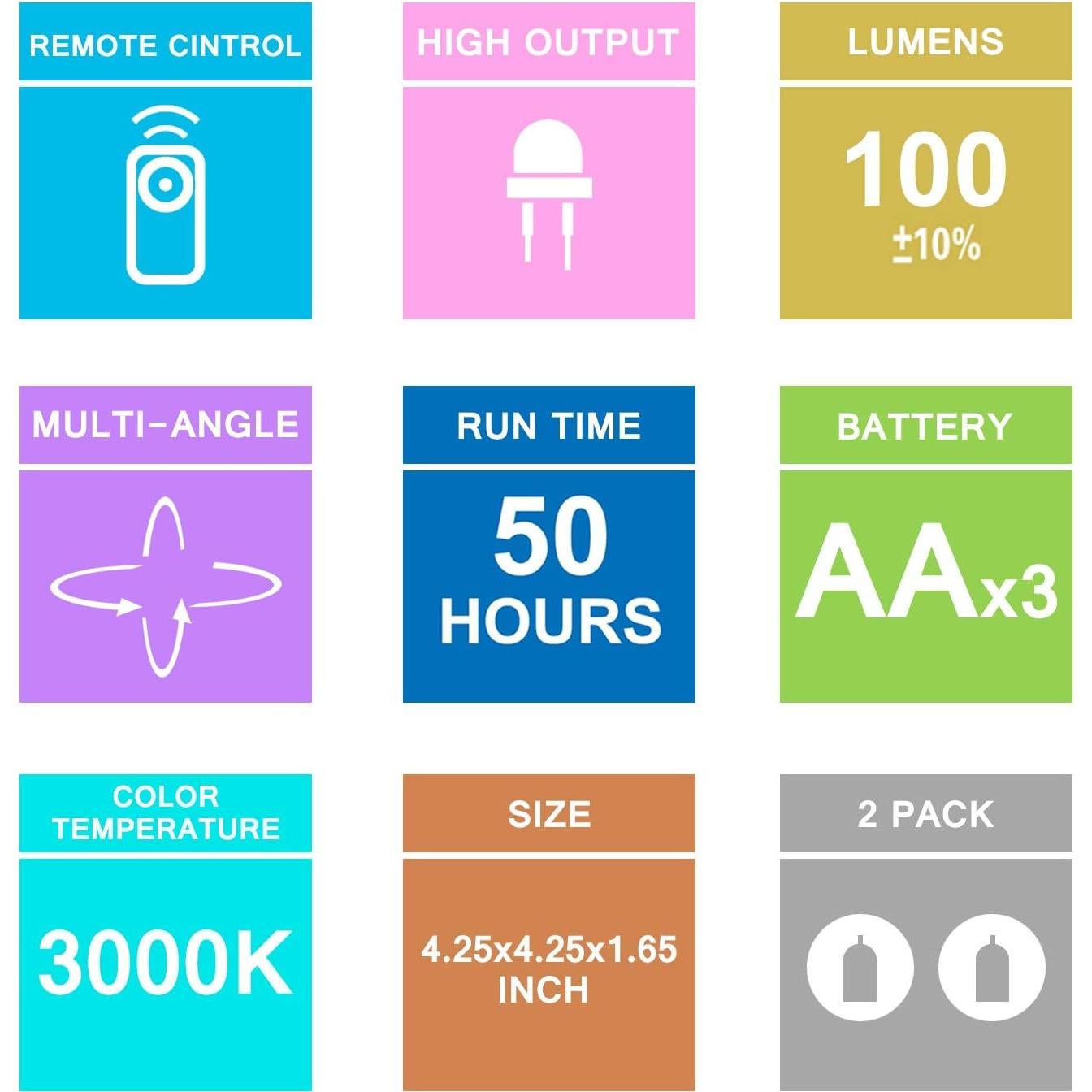 Luz LED de Acento BIGLIGHT con Control Remoto, Paquete de 2