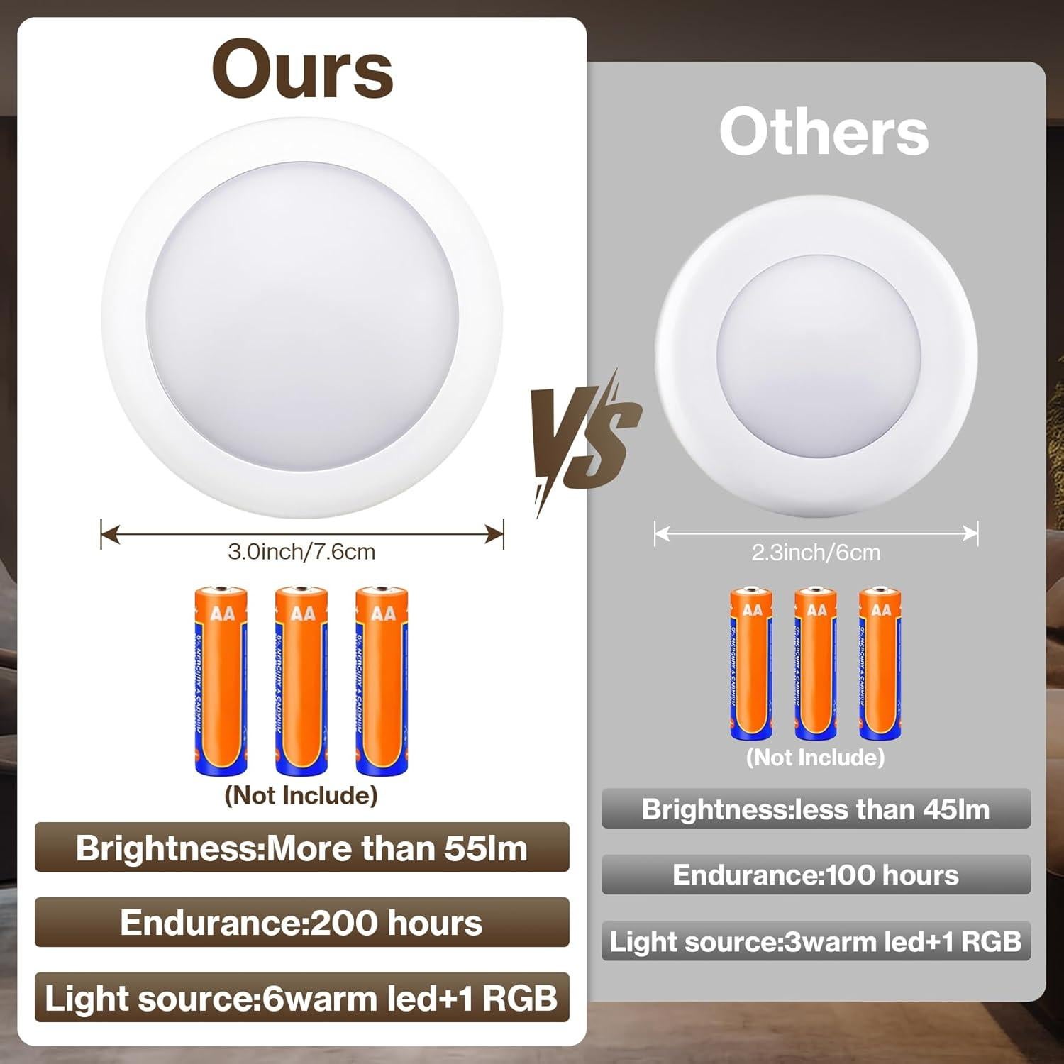 Luces LED Puck Cadrim 6 Paquetes 13 Colores Control Remoto