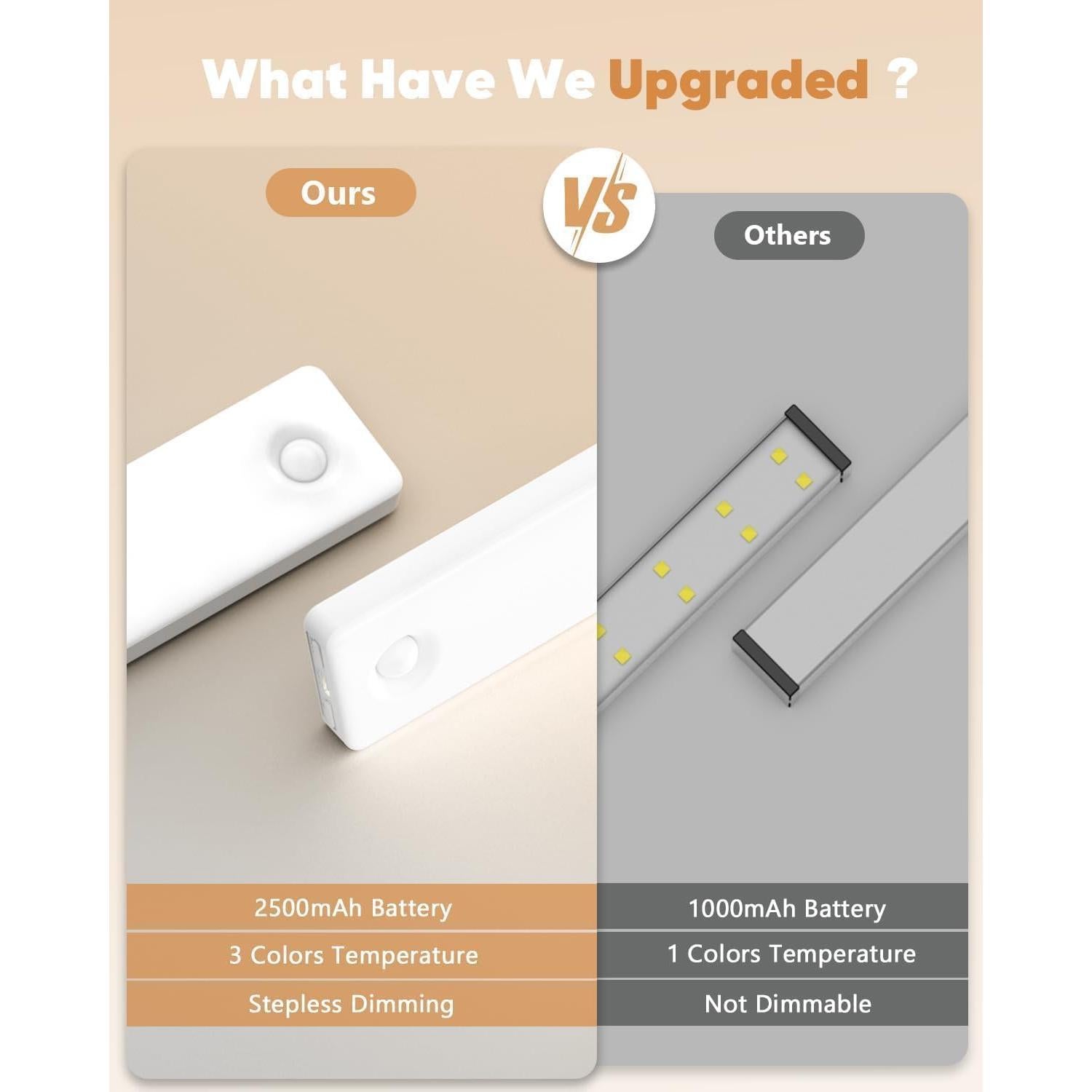 Iluminación Bajo Gabinete Auxoda 33 cm, Luz LED Recargable USB