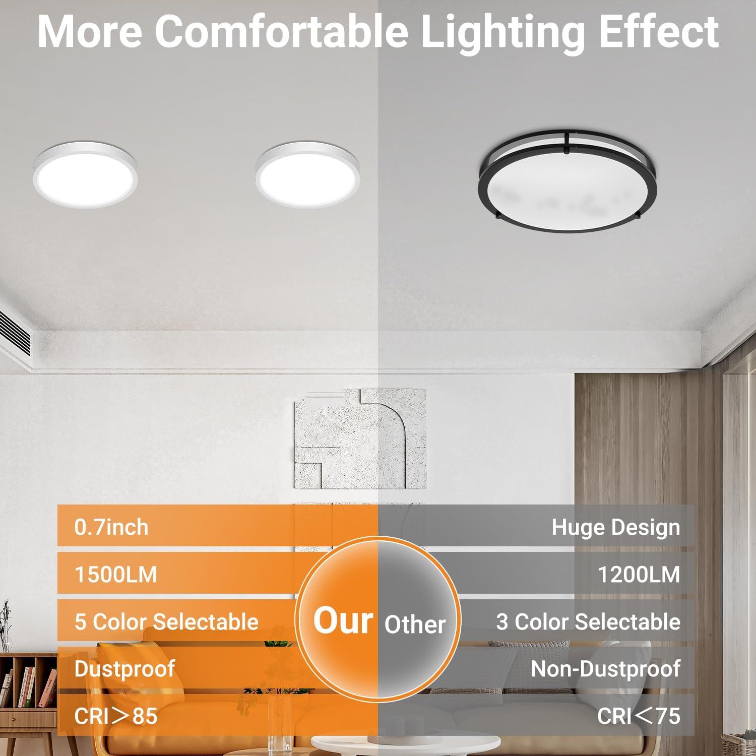 Luz de Techo LED Slochi 4 Pack 15W 1500LM 1.78cm Blanco