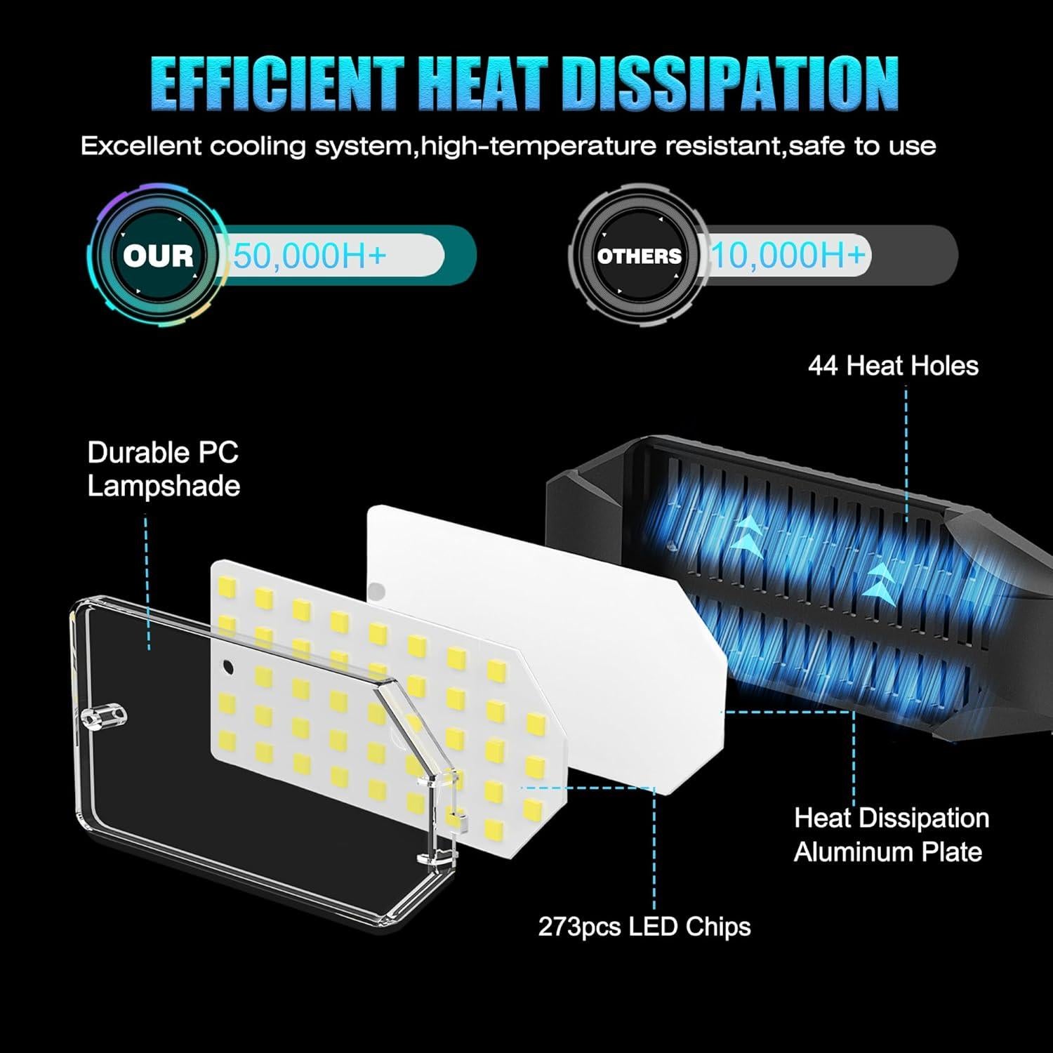 Bombilla LED Deformable 100W BRAINIAC con 6 Paneles Ajustables