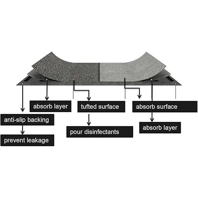 Tapete desinfectante Genérico 43x79 cm Gris para zapatos