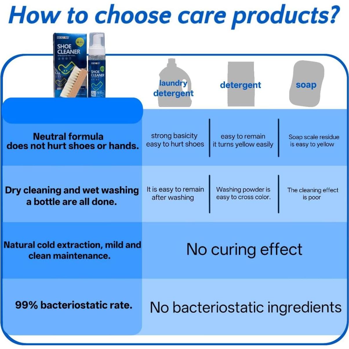 Kit de Limpieza de Zapatos PICKZONE 191 g - Limpiador y Cepillo