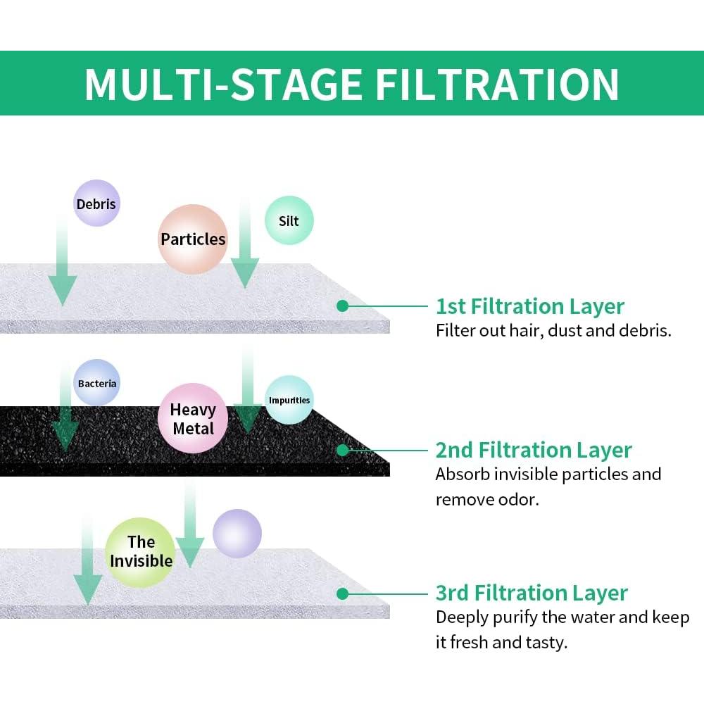 Filtros de Reemplazo Kastty 8 Pack para Fuente de Agua para Gatos