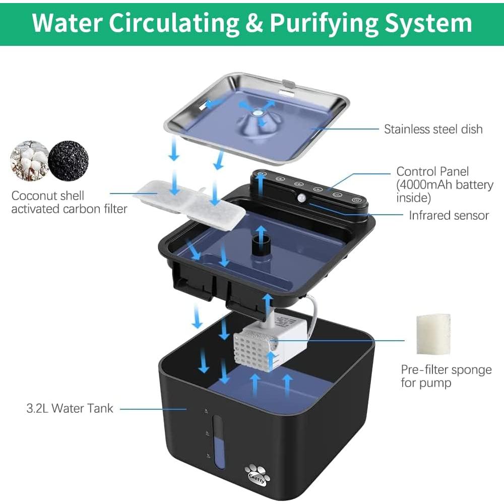 Filtros de Reemplazo Kastty 8 Pack para Fuente de Agua para Gatos