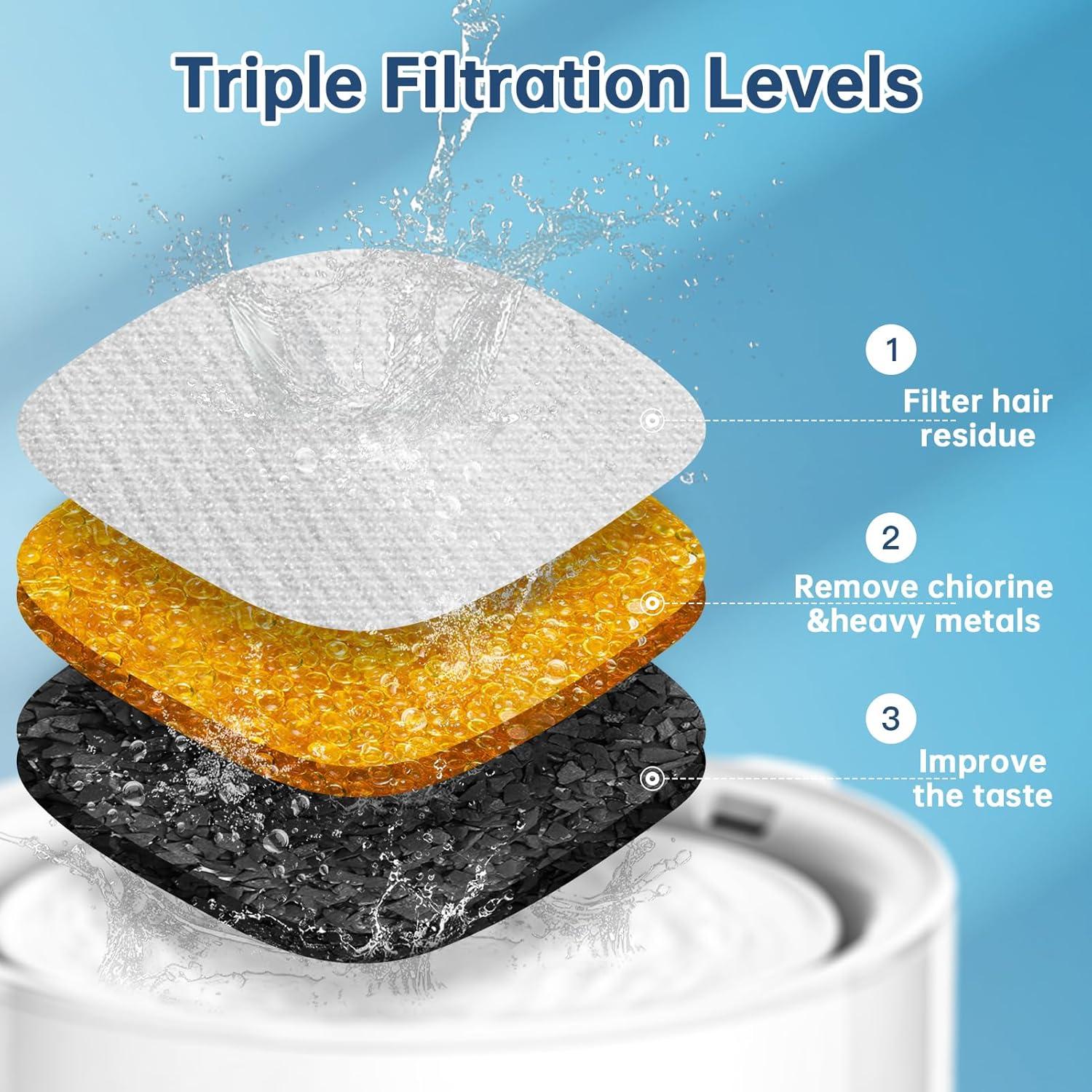 32 Filtros de Reemplazo para Fuente de Agua para Gatos VANVE