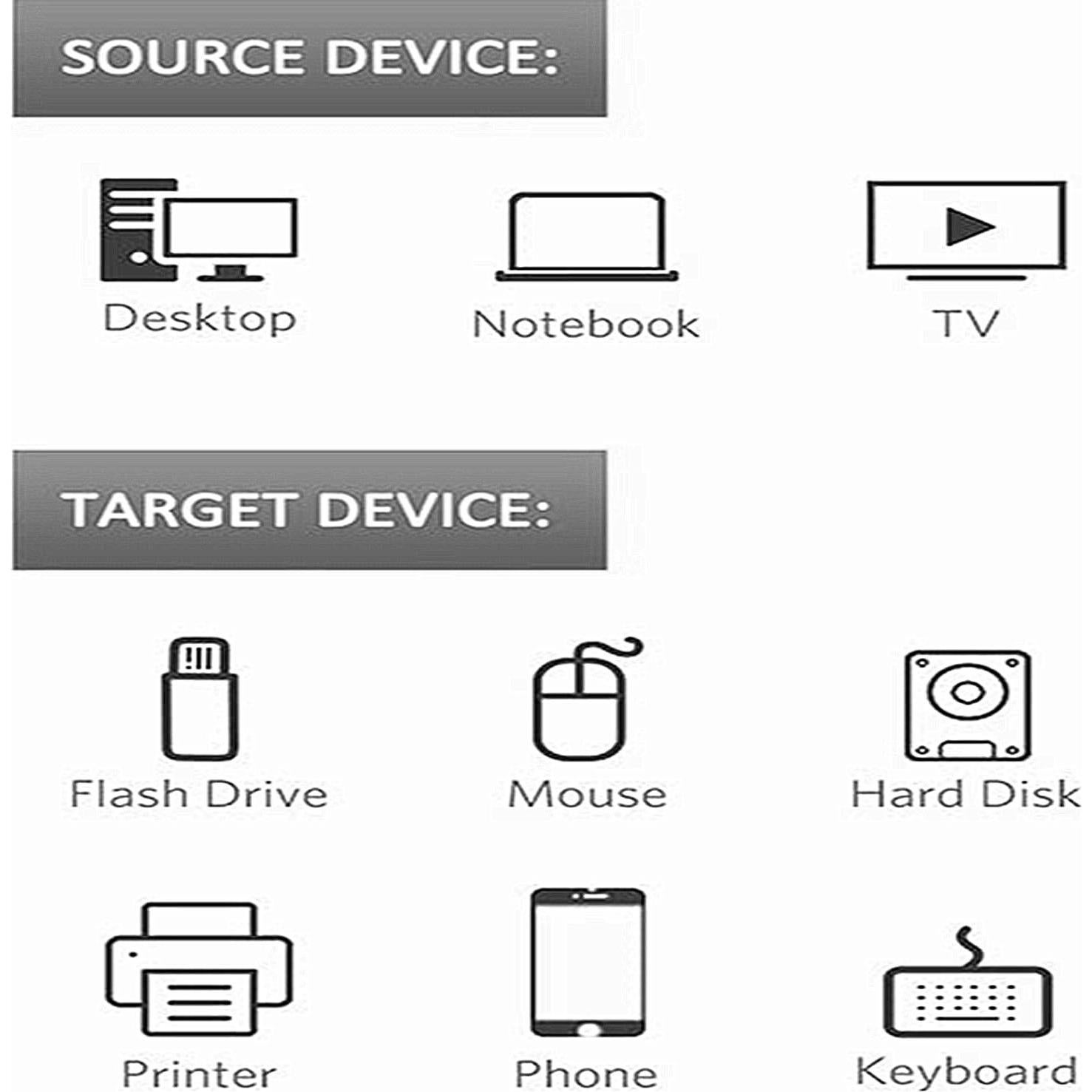 Cable de Extensión USB 3.0 ALINNA 1.5M Macho a Hembra