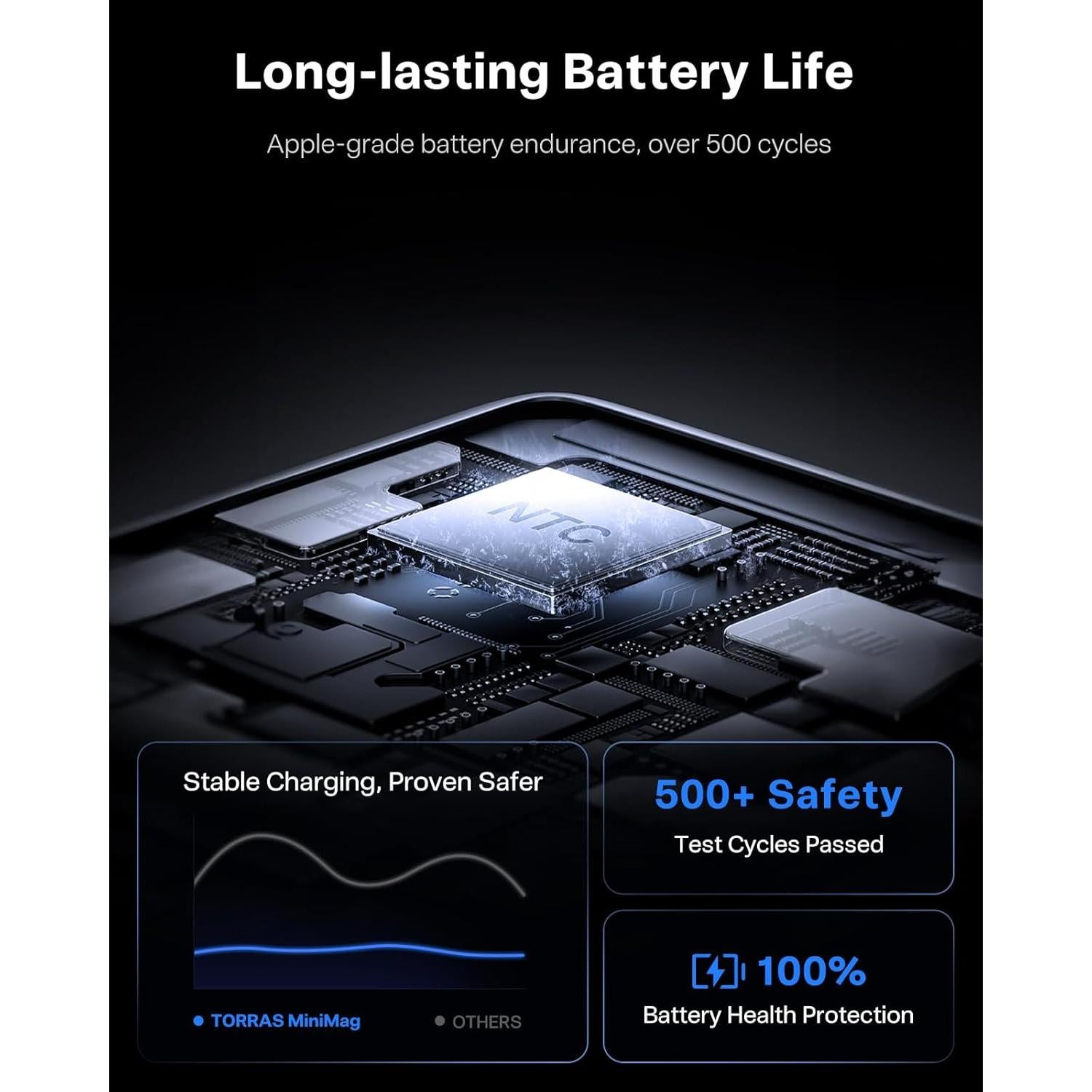 Cargador Portátil Inalámbrico TORRAS MiniMag 5000mAh USB-C