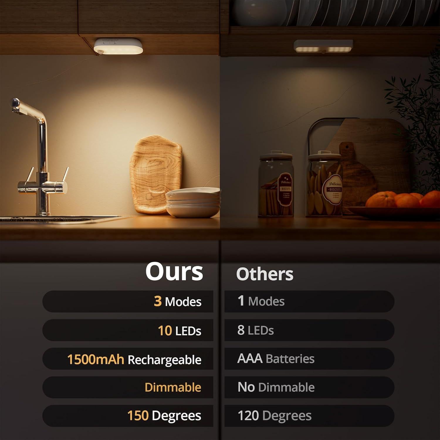 Luz Nocturna Recargable Lyridz con Sensor de Movimiento 1500mAh