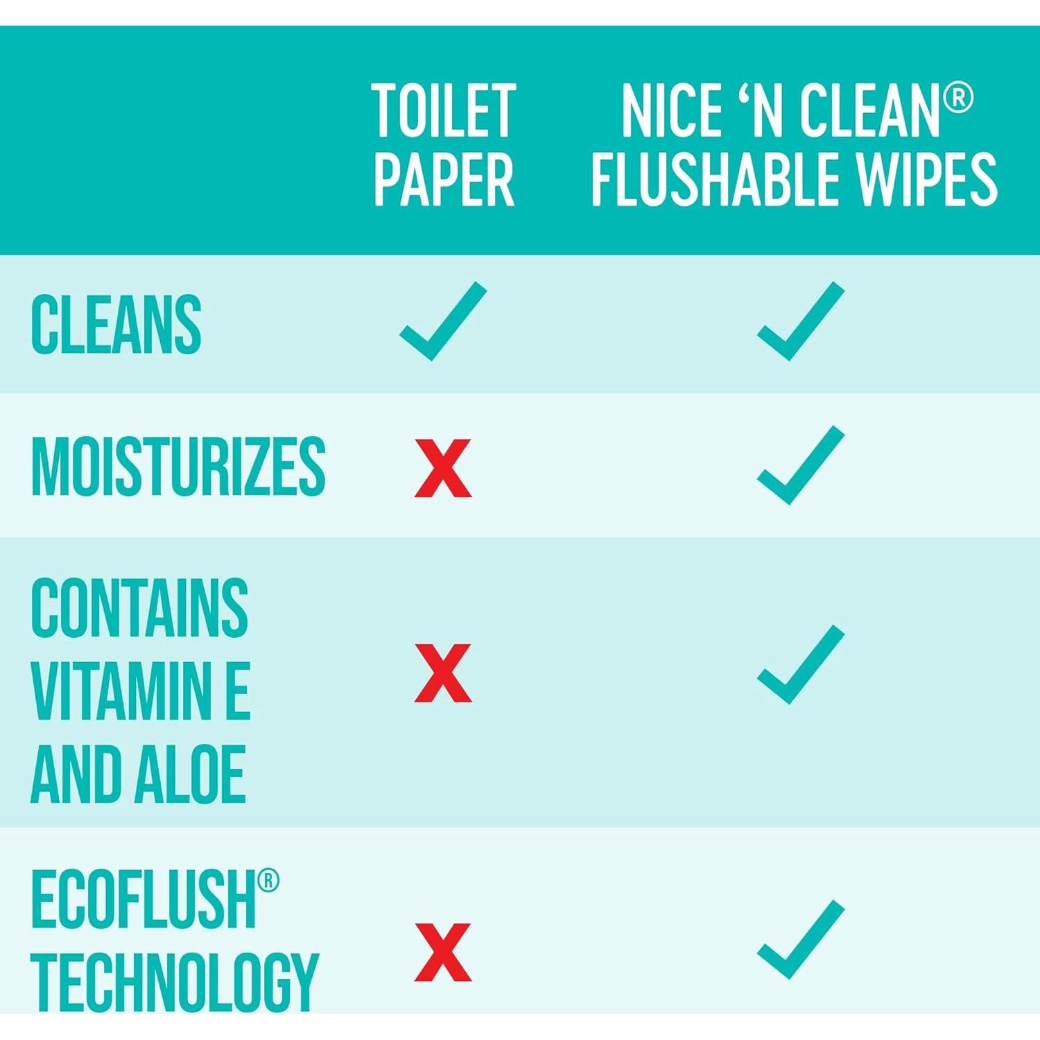 Toallitas Húmedas Desechables Nice 'N Clean 180 Unidades Aloe