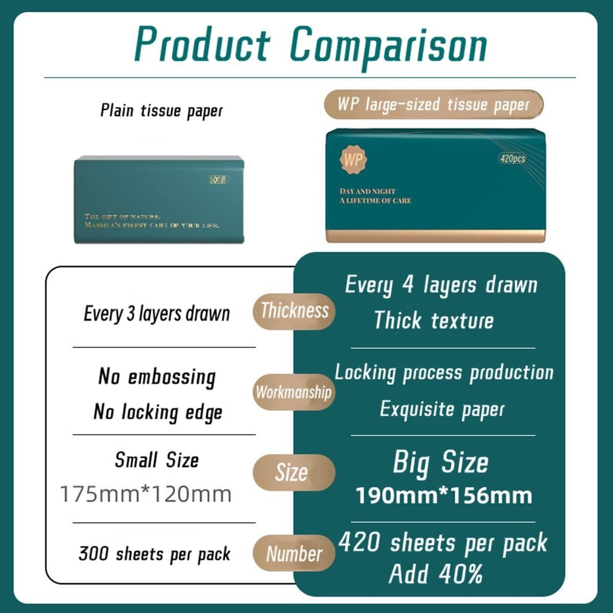 Pañuelos Faciales Weikap 4 Capas 1260 Hojas Suaves