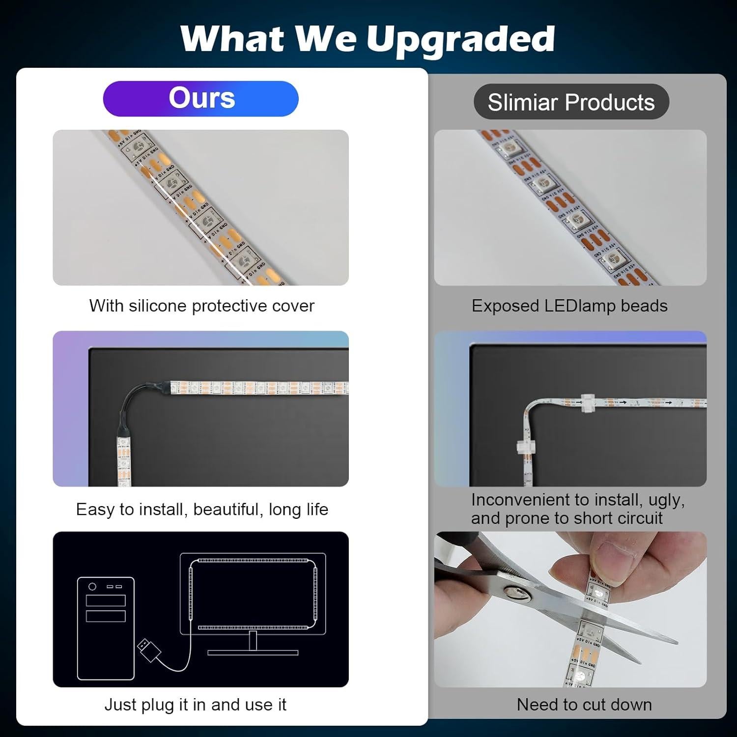 Tira LED de 1.68m para Monitor de 27" - Sincronización de Color