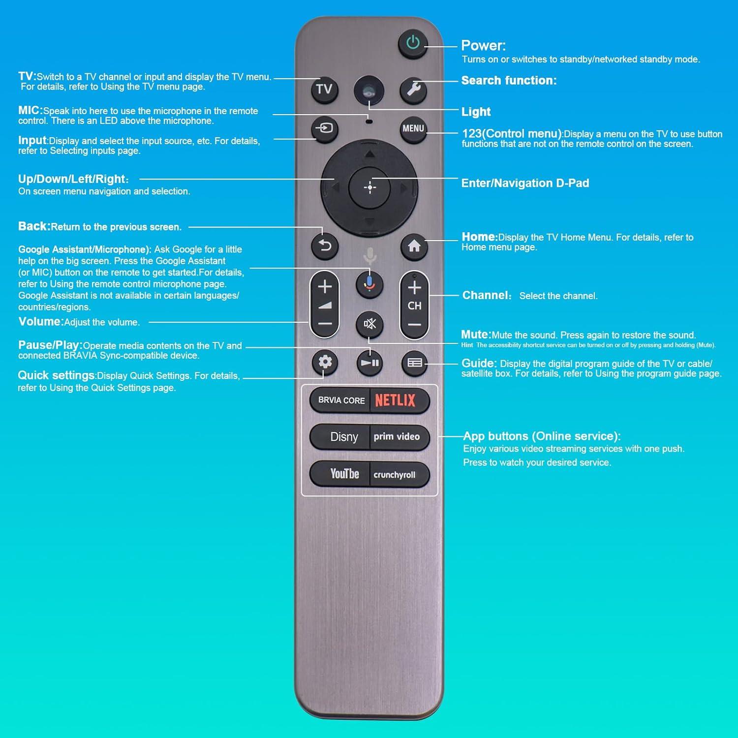 Control Remoto RMF-TX910U para Televisores Sony 2023-2024
