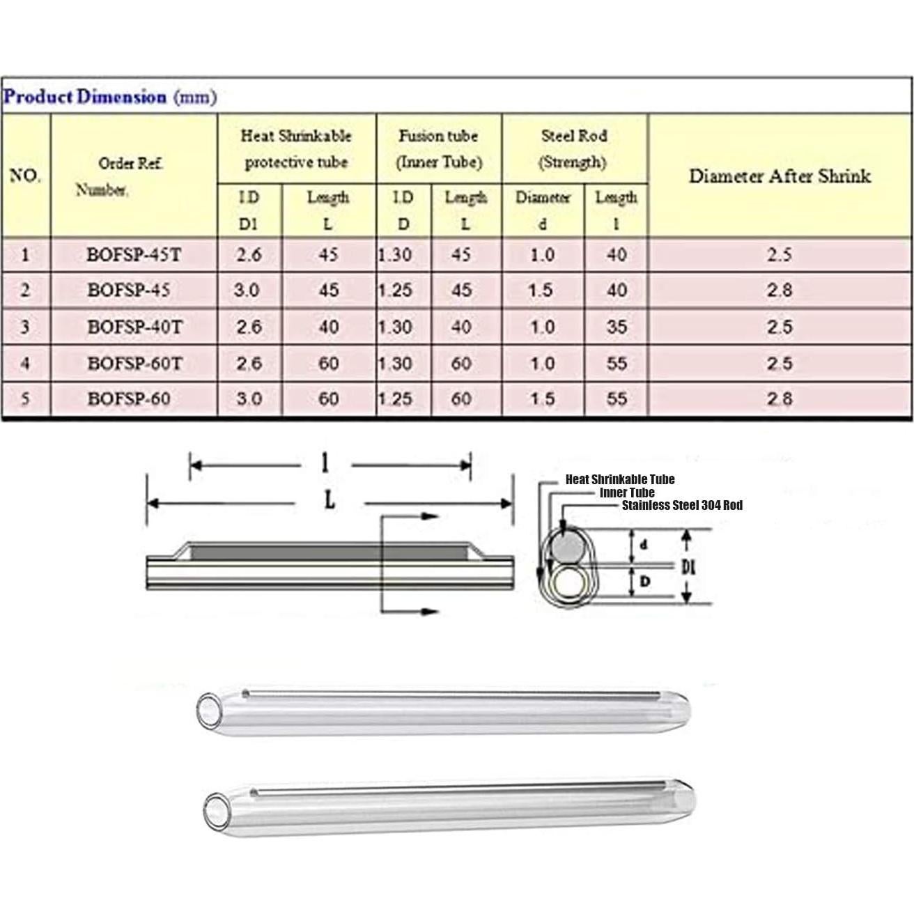 Tubo Retráctil Térmico PE Claro 40mm 100pcs - PerfecTech
