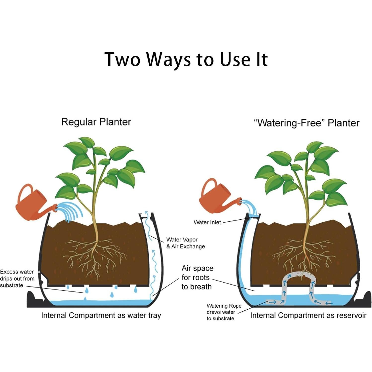 Maceta Autorriego TOPOLA Cara Feliz 13.2 cm Verde Oscuro