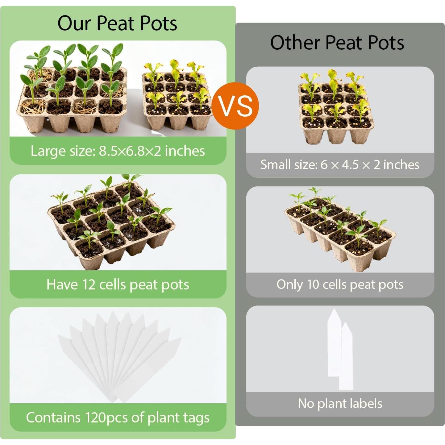 Kit de 10 Bandejas para Iniciar Semillas BEIGEMEI Biodegradables