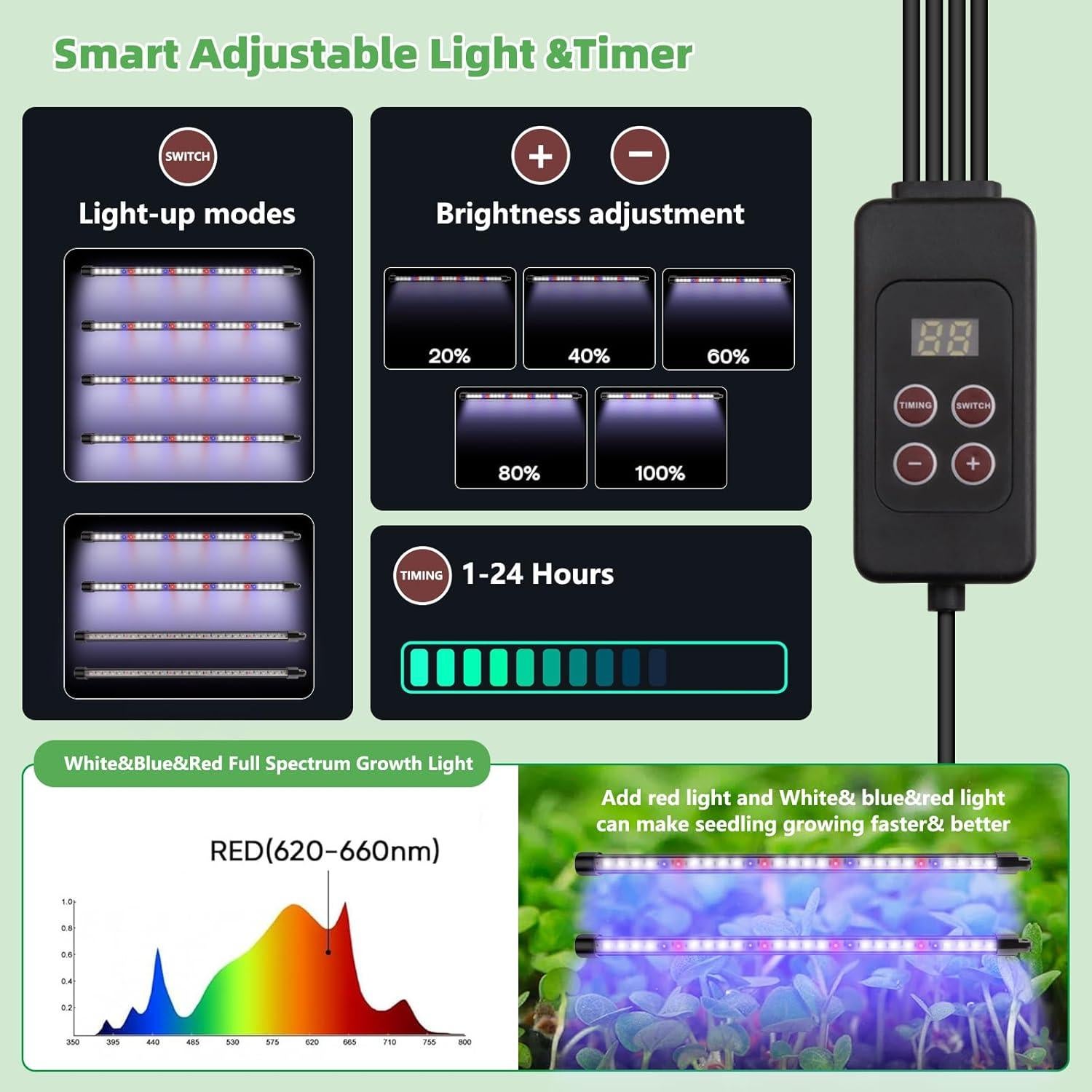 Kit de Inicio de Semillas Autorriego Terronix 120 Celdas