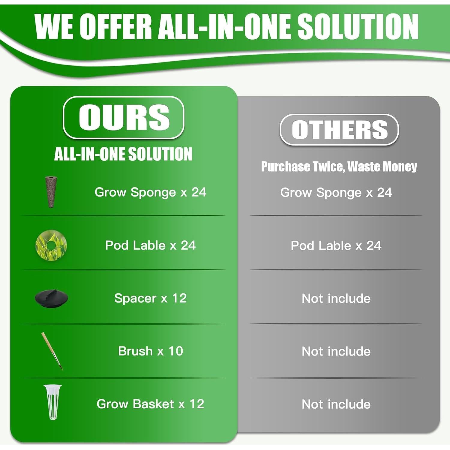 Kit de Jardinería Hidropónica Haovegfloer 82 Piezas para Interior