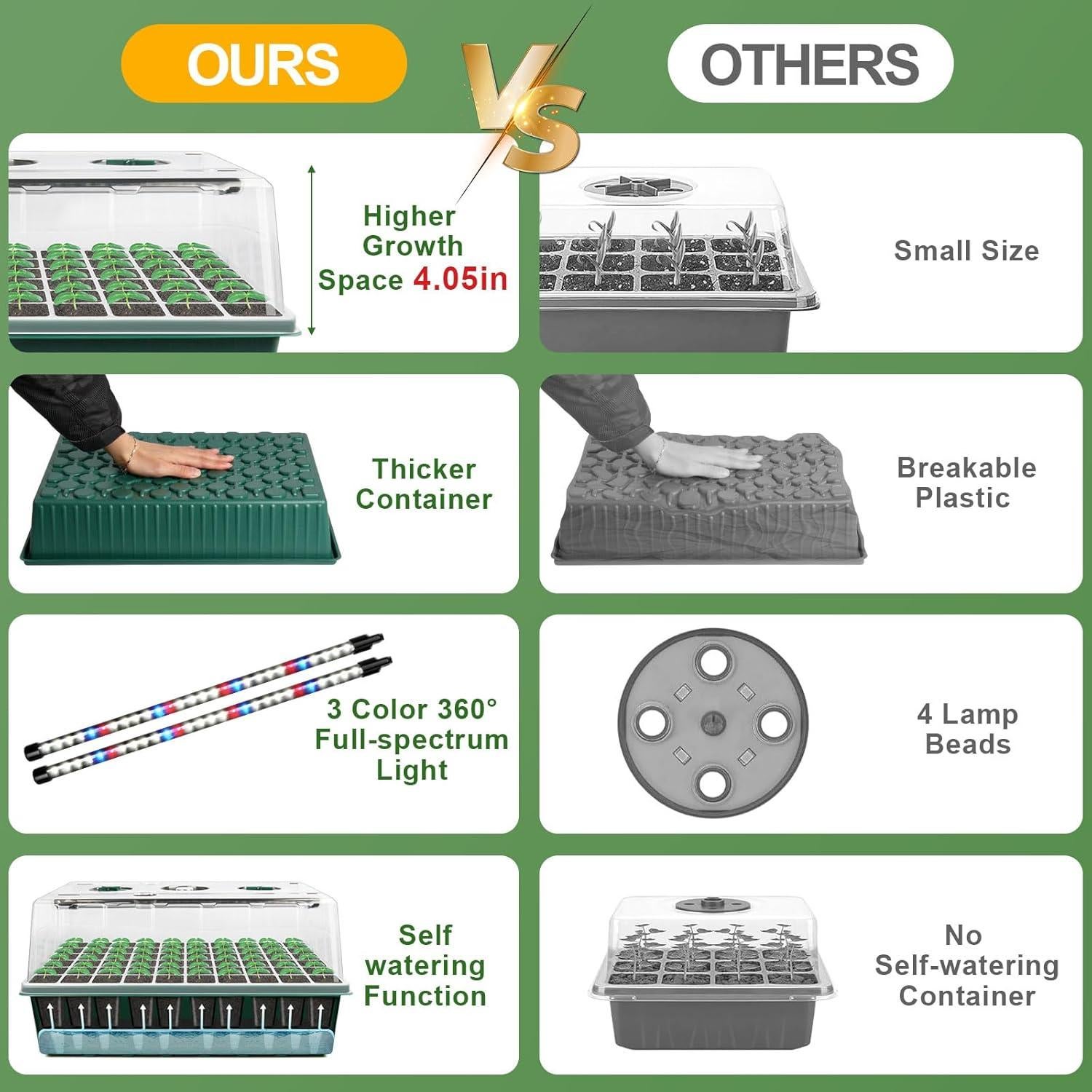 Bandeja de Inicio de Semillas SZSJA Autorriego 120 Celdas