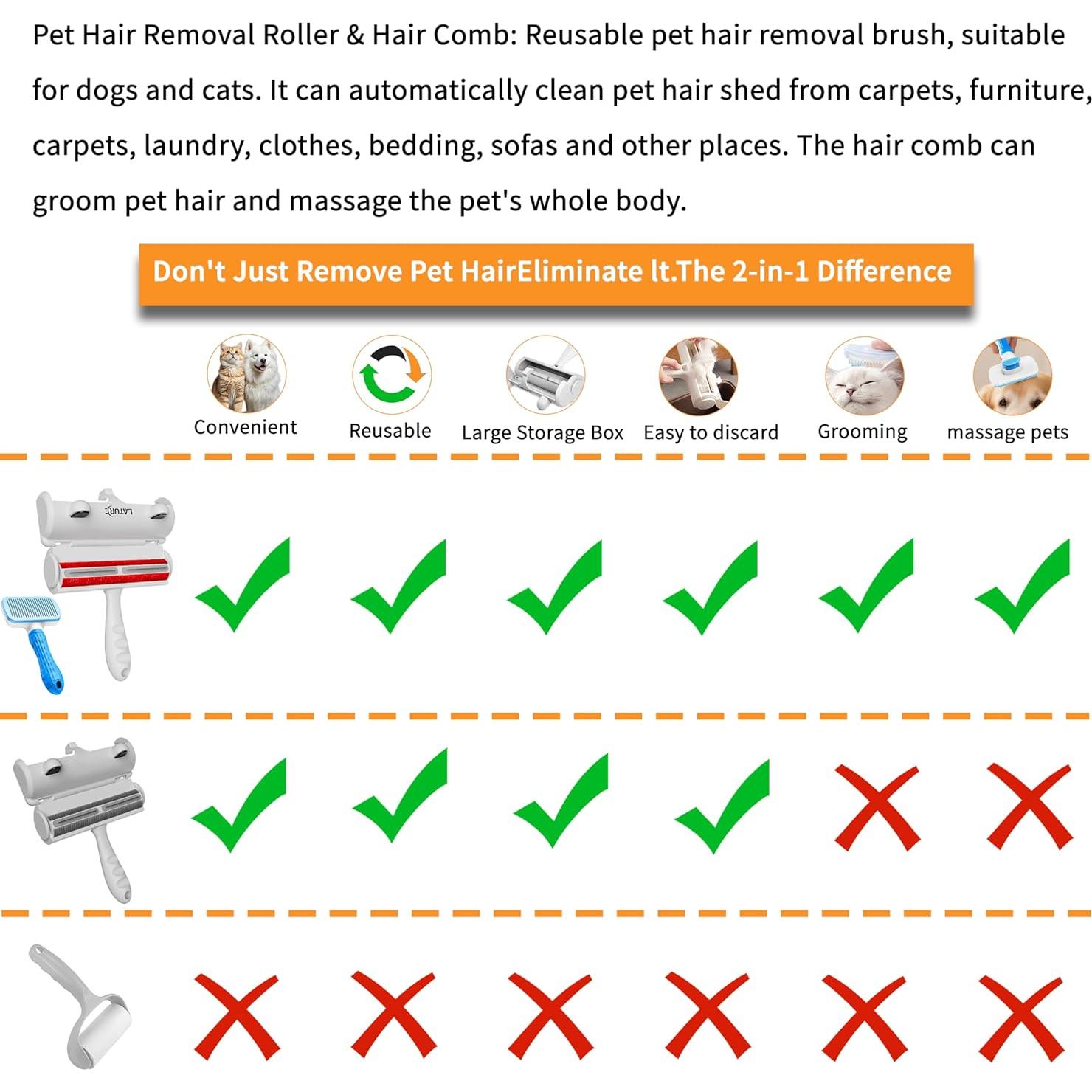 Rodillo Quitapelos Autolimpiante + Cepillo Aseo Mascotas