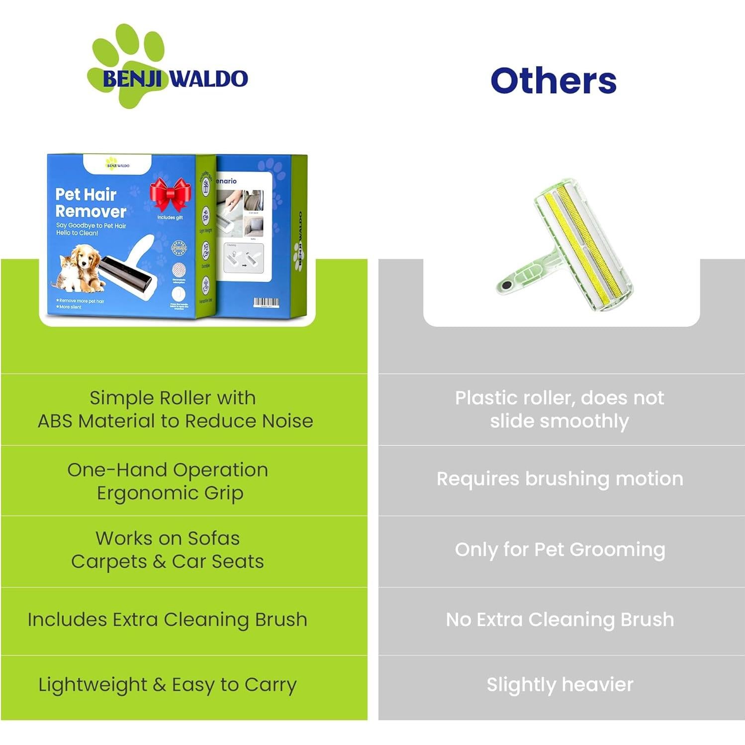 Removedor de Pelo de Mascotas Bothwinner LR0001 Ecológico 198g