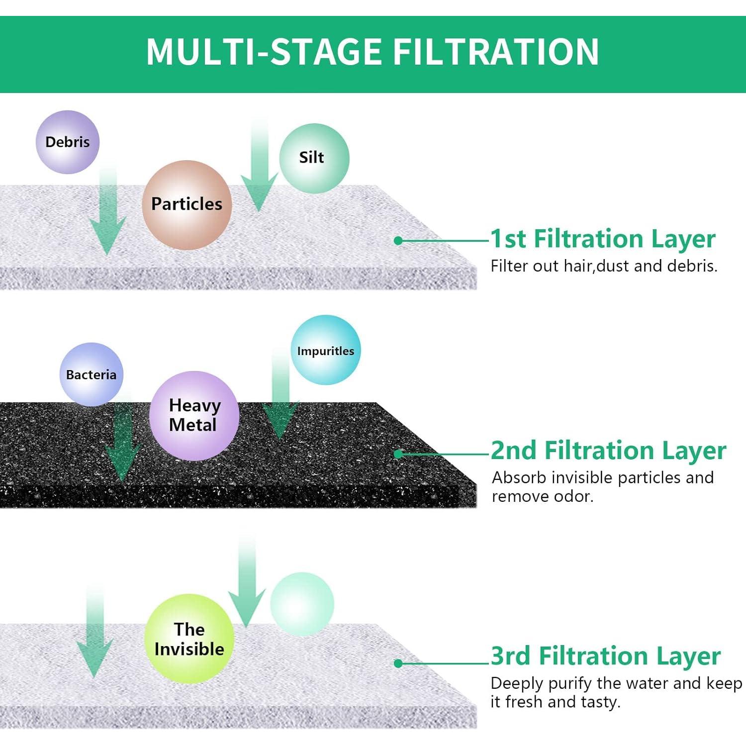 Filtros de Reemplazo Kastty para Fuente de Agua 6+6+6