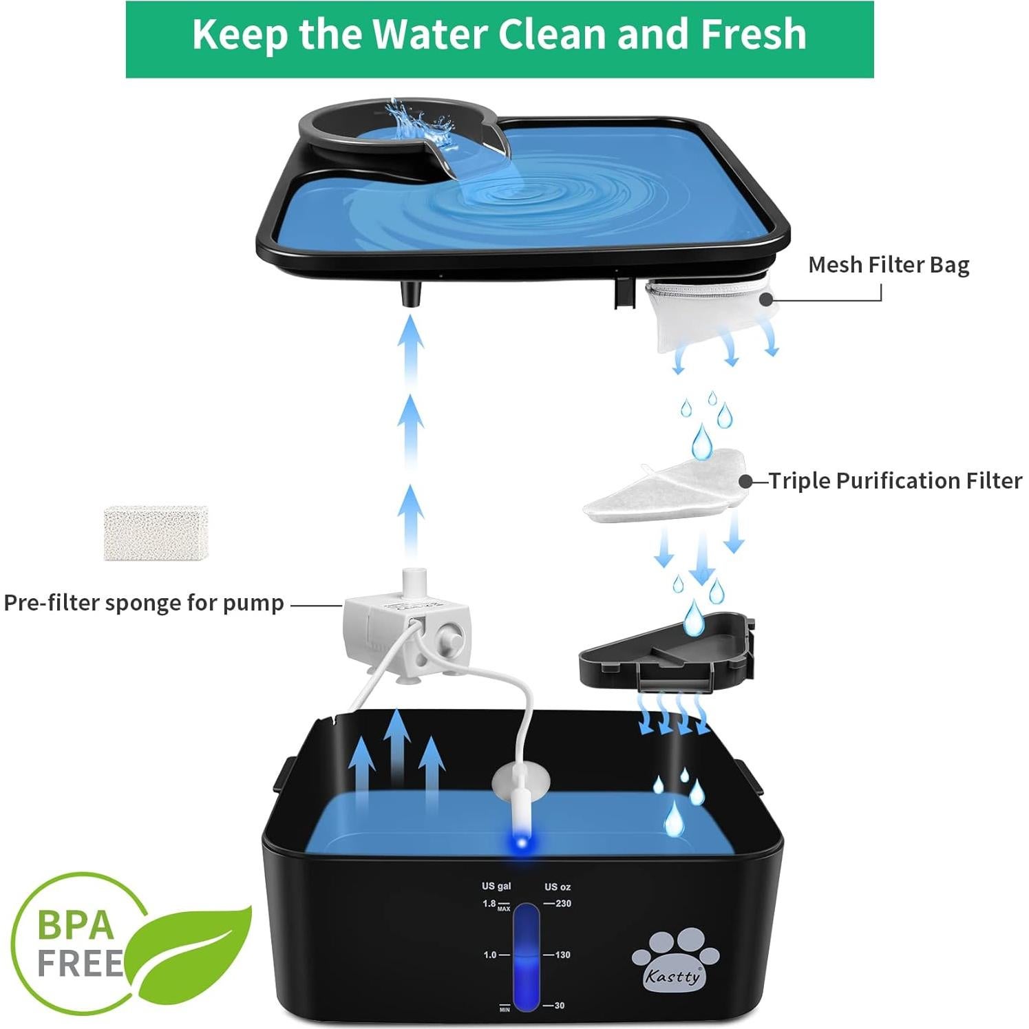 Filtros de Reemplazo Kastty para Fuente de Agua 6+6+6