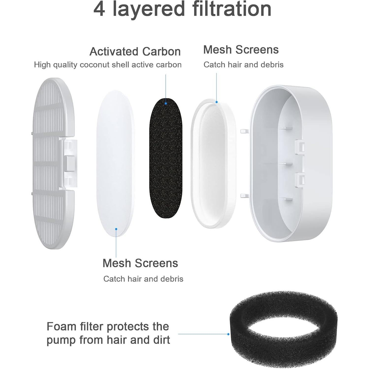 Filtro de Reemplazo para Fuente de Agua para Gatos Wonder Creature 16 Piezas