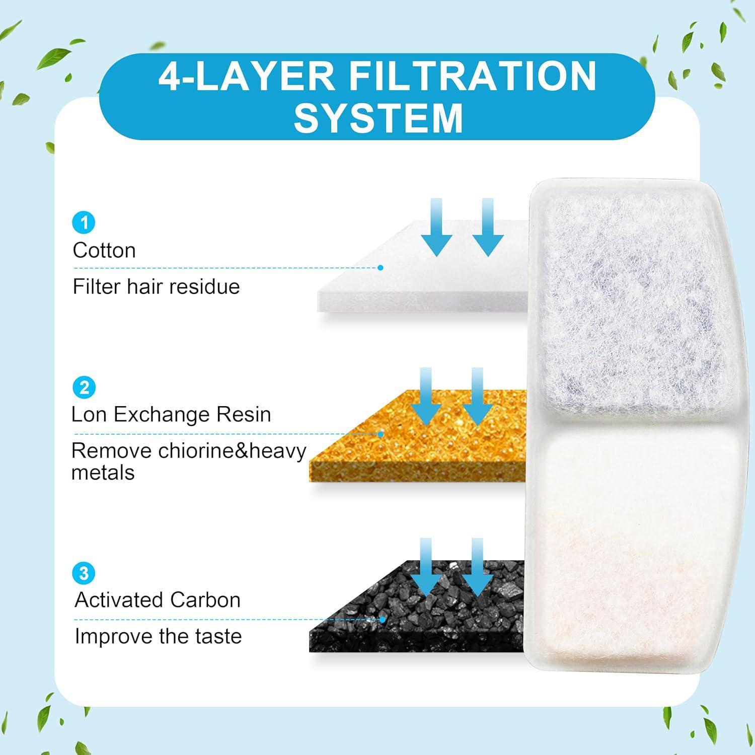 Filtros de agua para gatos Bolpetizo, paquete de 6 unidades