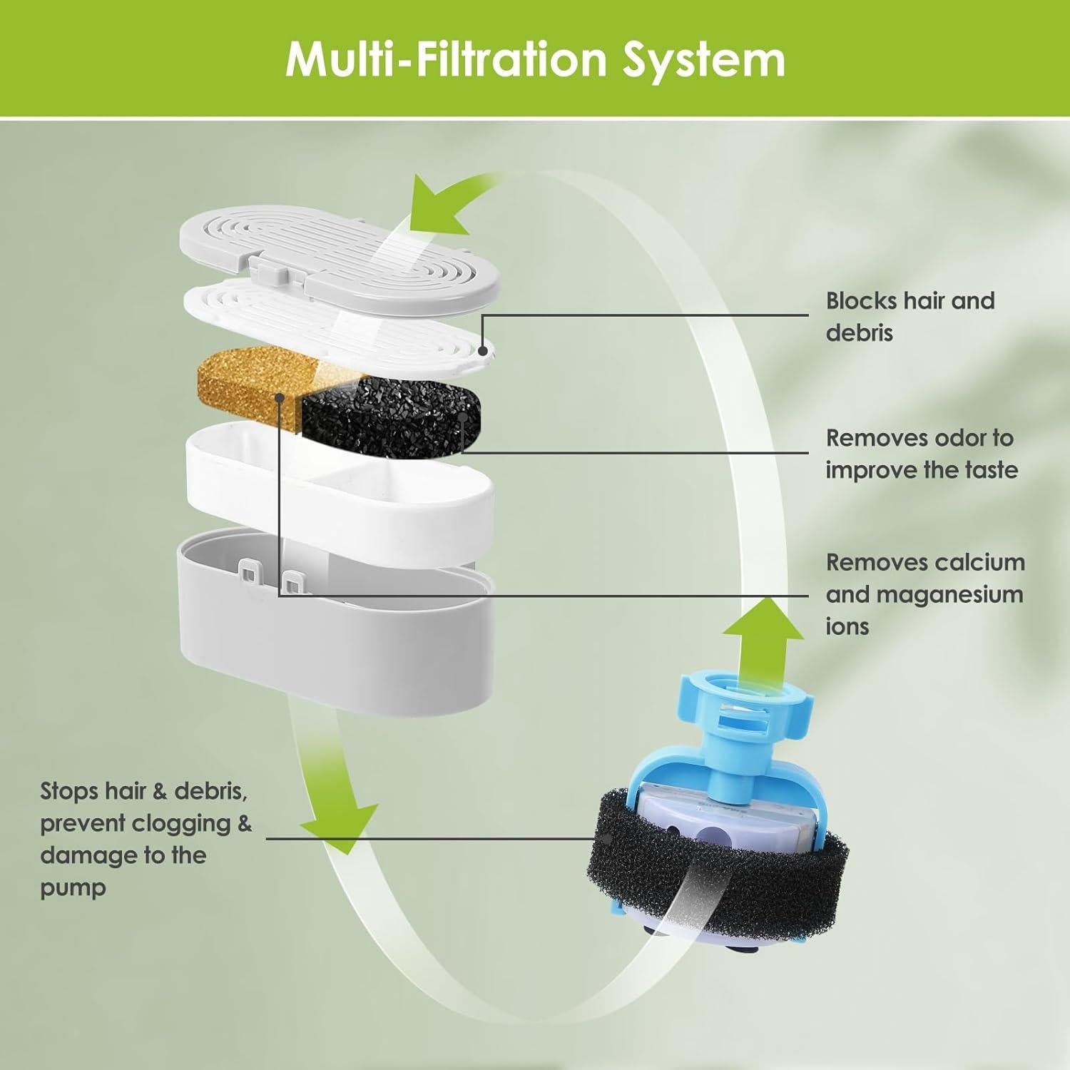 Paquete de 6 Filtros de Reemplazo Mukkela para Fuente de Agua