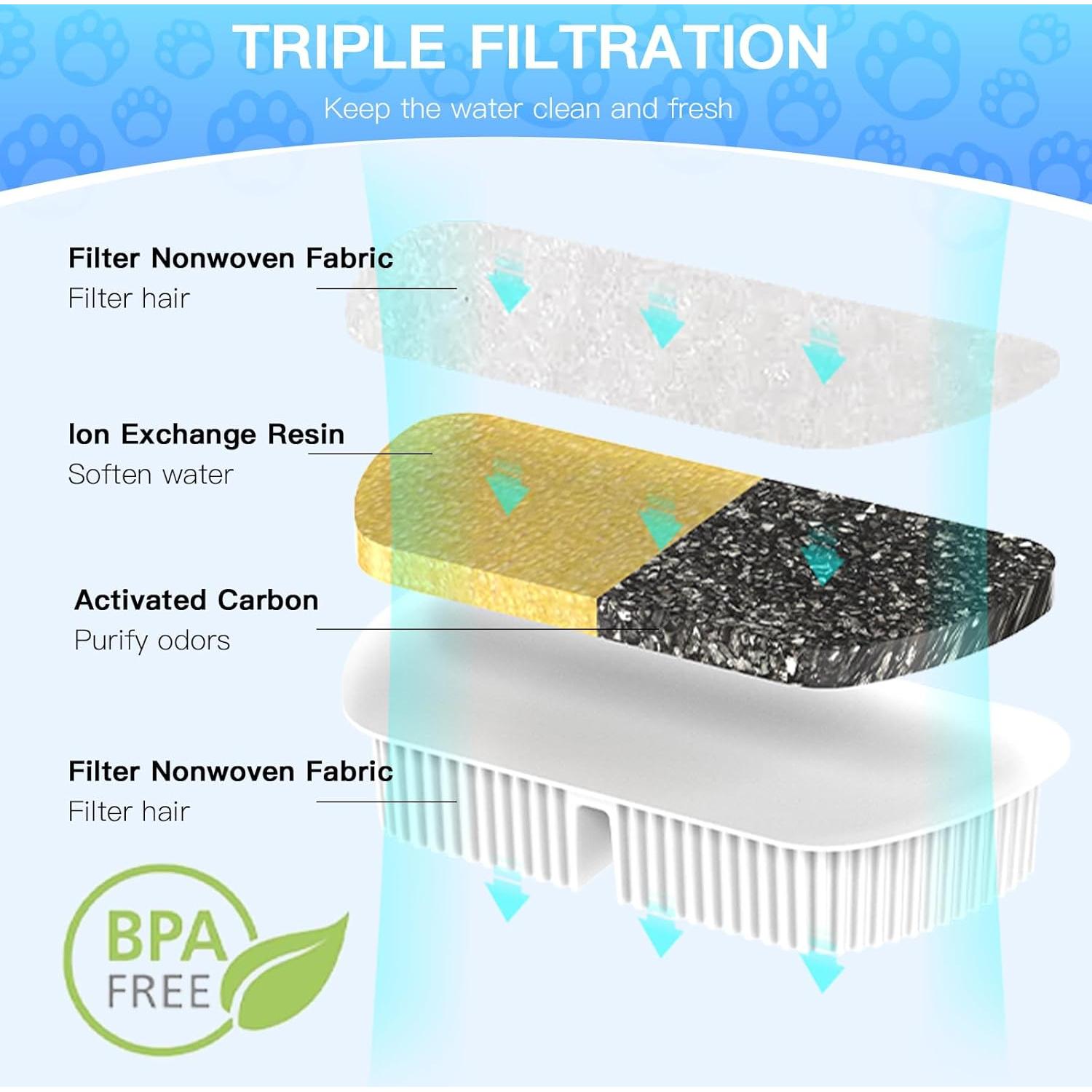 Filtros de agua para gatos Petilog - 8 unidades, 2.5L