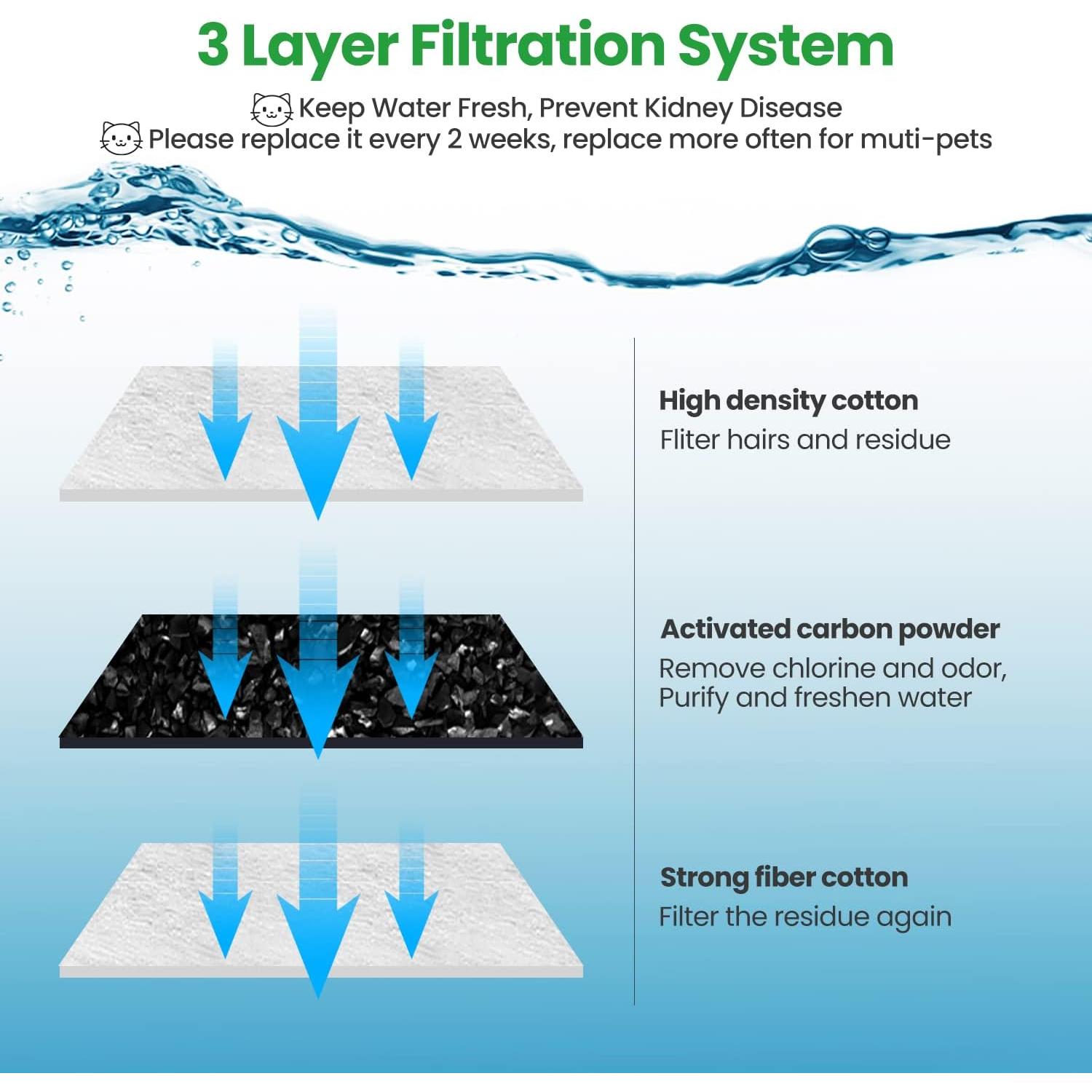 Paquete de 12 filtros de reemplazo ZEKIRY para fuente D60 3L