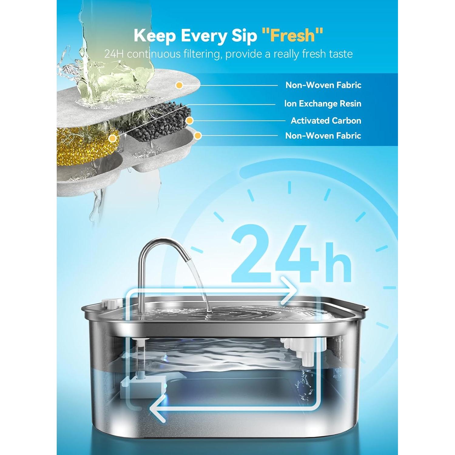 Fuente de Agua para Perros MAILOFY 14L Acero Inoxidable