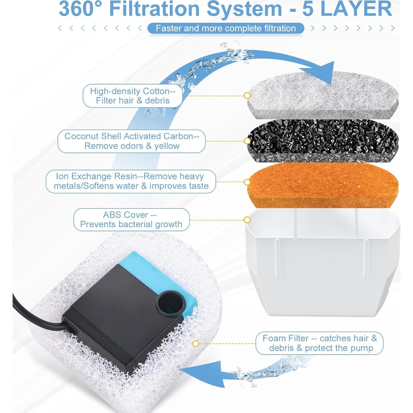 Filtros de Agua para Gatos Zuqqony 20 Pcs Carbón y Espuma