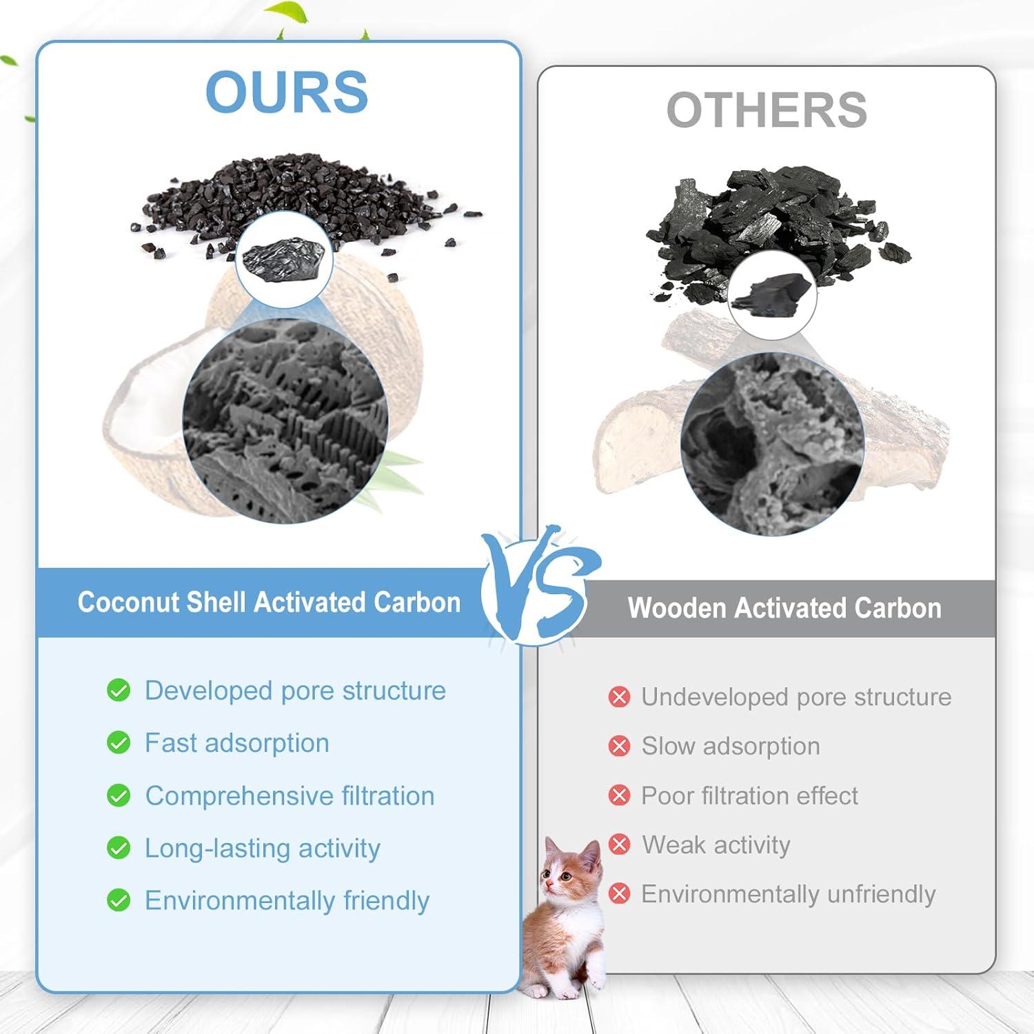 Filtros de Agua para Gatos Zuqqony 20 Pcs Carbón y Espuma