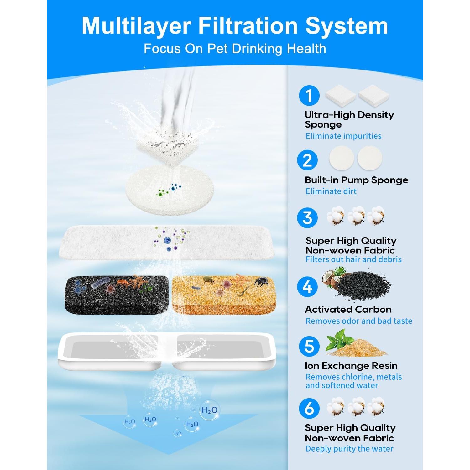 Filtro de Agua para Mascotas Cunina 10 Conjuntos Compatible Oneisall