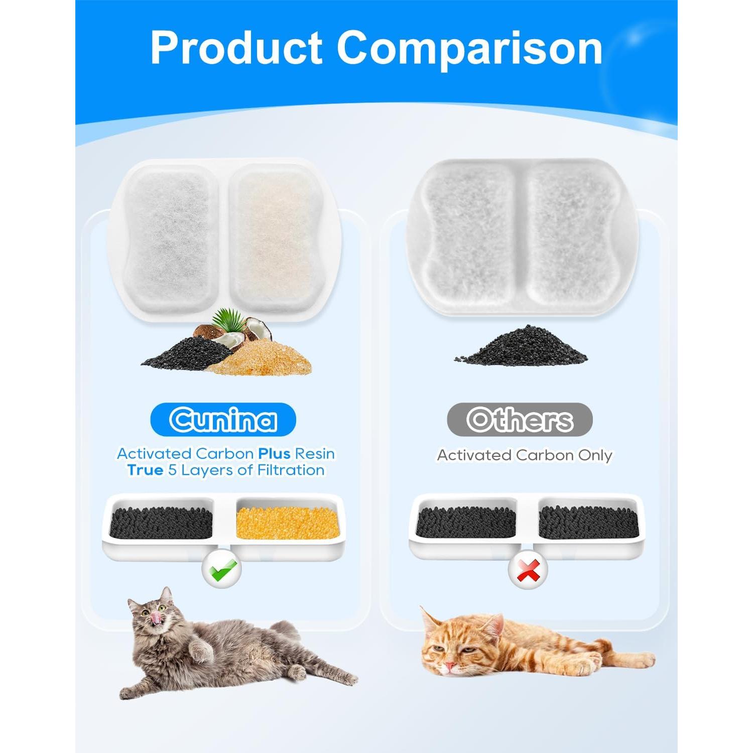 Filtro de Agua para Mascotas Cunina 10 Conjuntos Compatible Oneisall