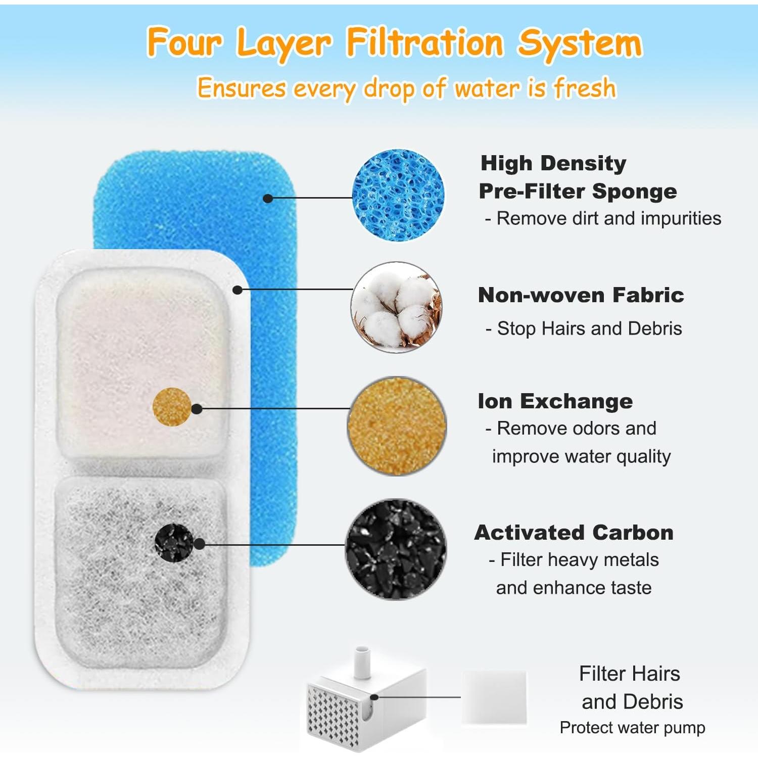 Filtros de Reemplazo Oneisall PWF-001 2L para Gatos 18 Pzas