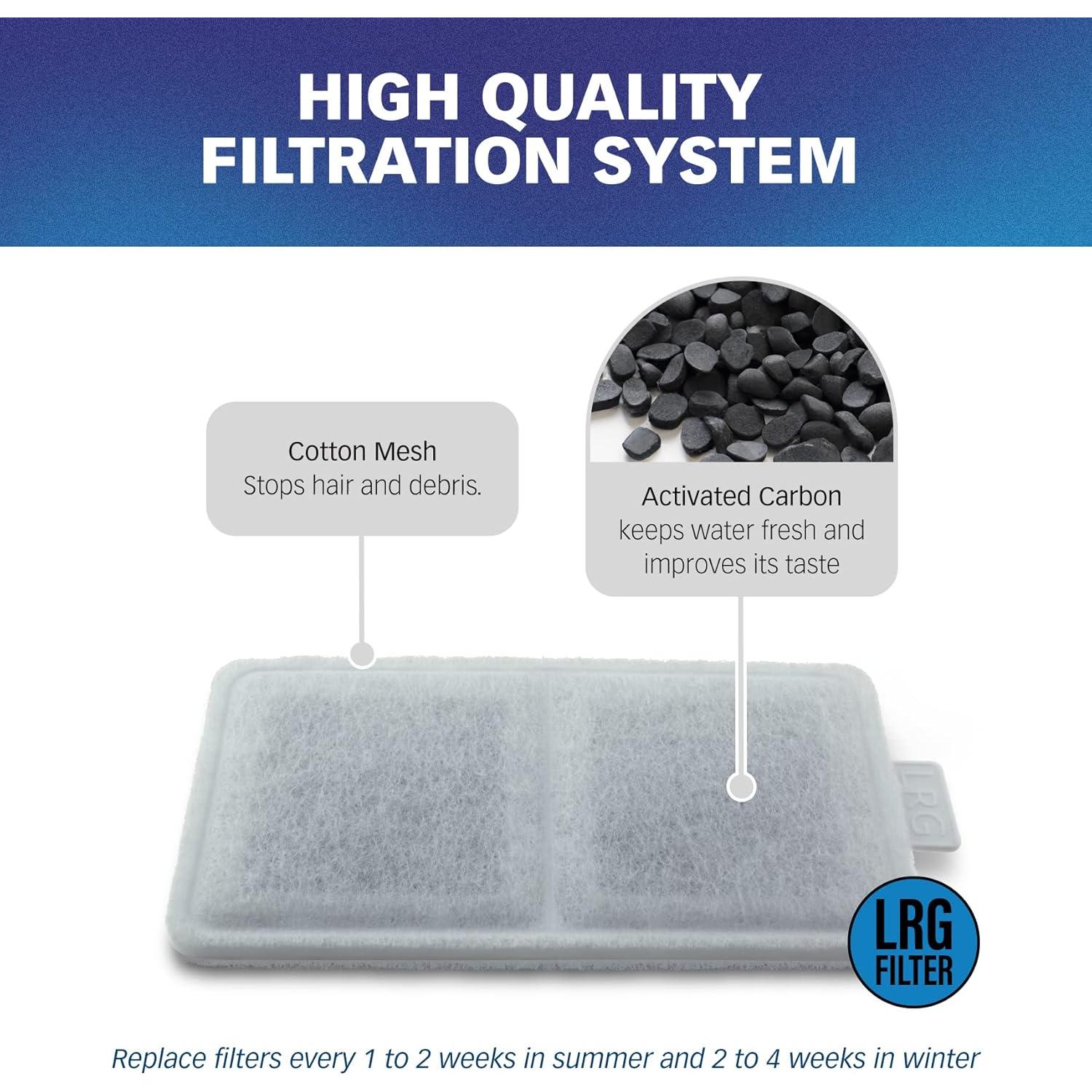 Filtro de Agua Grande Estándar para Mascotas Whisker City - 10 Unidades