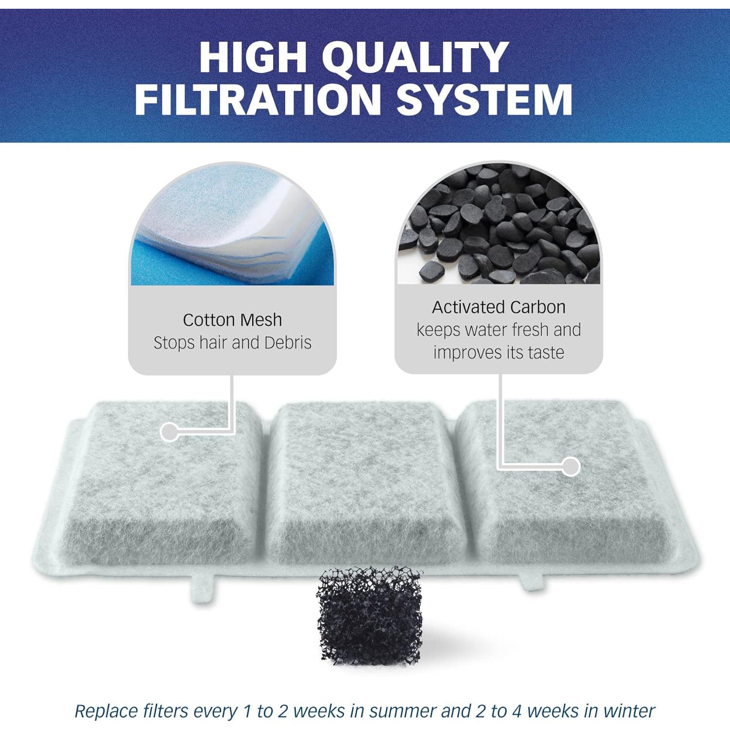 Filtros de Agua PET STANDARD para Fuente Mascotas 10 Piezas